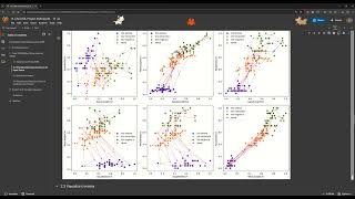 Iris Dataset Classification using SOM