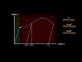 what is tensile test strain stress curve yield ultimate strength toughness 什麼是拉伸試驗、應力應變曲線圖、強度、韌性