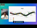 Post-Quantum Cryptography Roadmap