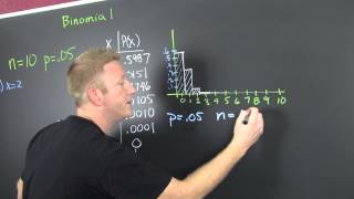 Binomial Distribution Word Problem Example 2