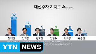 포스트 탄핵...장미 대선 5월 9일 유력 / YTN (Yes! Top News)