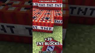 Minecraft Day 244: We Are Now At 149 317 TNT Blocks 🧨