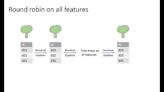 Explainable Boosting Machine working