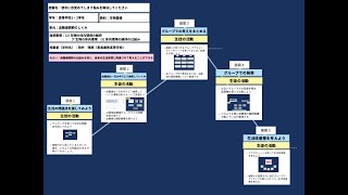 【授業案解説】高１ 理科 (2) 生物の体内環境の維持 　ア 生物の体内環境　(ｲ) 体内環境の維持の仕組み 東奥義塾高等学校 田村 琢郎