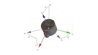 ZY'Z'' rotation sequence (Euler Angles)