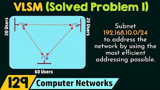 Variable Length Subnet Masking (VLSM) - Solved Problem 1