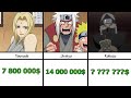 Rich Characters from Naruto Anime