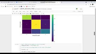 LGMVIP DATA SCIENCE || Prediction using Decision tree algorithm || LETSGROWMORE || LGMVIPSEPTEMBER