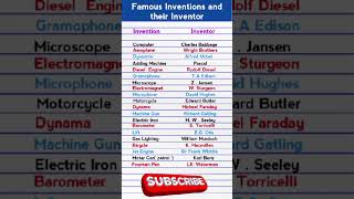 Famous Scientists and their inventions | inventions and their Inventor | #shorts #discover