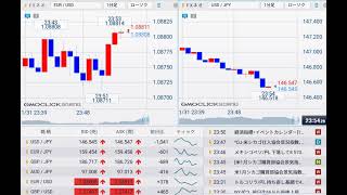 【FX経済指標】2024年1月31日★23時45分：米)シカゴ購買部協会景気指数