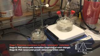 Lead sulfide nanocrystal synthesis from thioureas