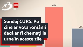 Sondaj CURS: Pe cine ar vota românii dacă ar fi chemați la urne în aceste zile