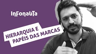 Hierarquia e Papéis das Marcas