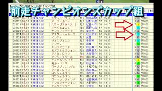 【プロキオンステークス2025】開催時期が交換となった過去10年の東海ステークスのデータで分析