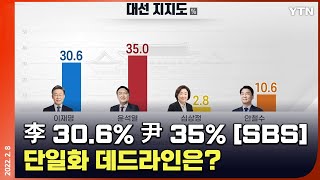 [에디터픽] 李 30.6% 尹 35% [SBS]…여야, 단일화 데드라인과 효과는? / YTN