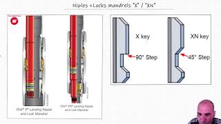 Slk #11 Nipples / Lock mandrels 