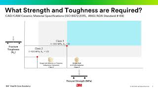 Dental Ceramics – ISO 6872:2105 Webinar