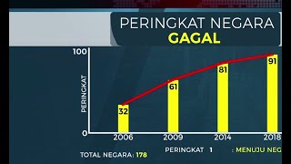 Benarkah Indonesia Menuju Negara Gagal dan Punah? - AIMAN