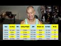 how long to lose 10% body fat calories and cardio explained