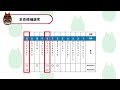 【弥生賞2023】○○系を2本以上持つ馬の馬券占有率56% 　★2月重賞本命馬複勝率85%　人生どん底サレ男の養育費を稼ぐ 血統予想