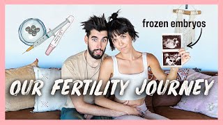 Breast Cancer & Infertility (full IVF treatment)