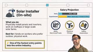 The 5 Solar Career Roles (With Salaries $$) - Part 2