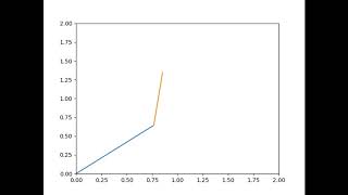 Simulation of a 2R robotic arm using python