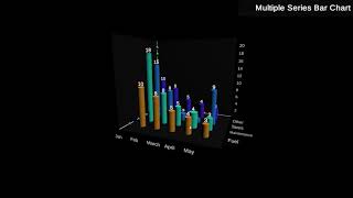 3D Interactive Bar Chart: Multiple Series bar Chart