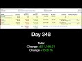 invest $1 000 a week full recovery week 72 day 348