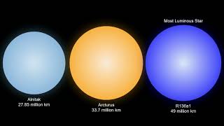 Size Comparison of Asteroids, Moons, Planets, and Stars