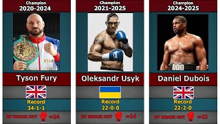 🥊Boxing CHAMPION (1885-2025)🥊👊