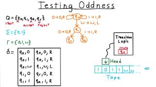 Testing Oddness - Georgia Tech - Computability, Complexity, Theory: Computability