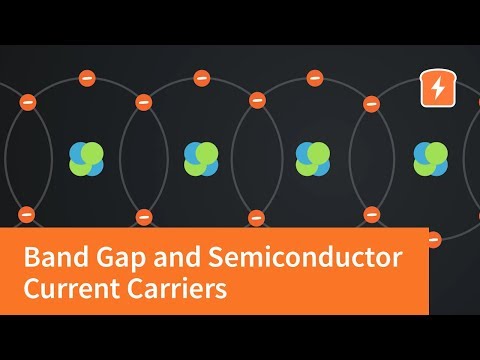 What is band gap of silicon?