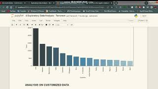 EDA on Global Terrorism Using Python Task 4 Sparks Foundation | Data Science & Business Analytics
