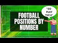 Football Positions By Number | Explaining The Role Of Each Number | Soccer/Football 2021