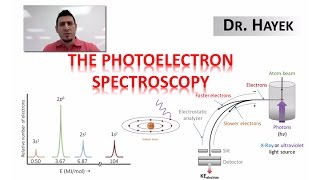 The Photoelectron Spectroscopy (PES).