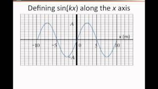 5. Waves - Sinusoidal Waves