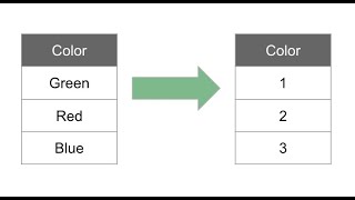 categorical encoding techniques| categorical encoder python| categorical encoding vs onehot encoding