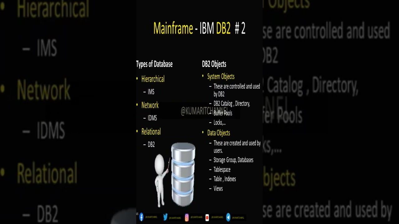 Mainframe - IBM DB2, Types Of Database, DB2 Objects. #mainframes # ...