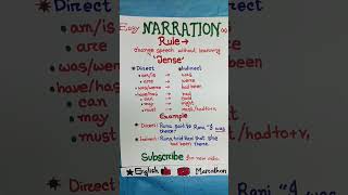 Narration in english grammar#Rules# direct Indirect speech(2).Basic Grammer.