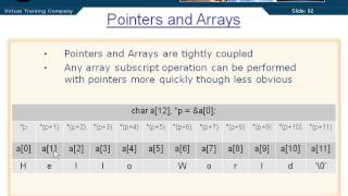 Pointers & Arrays - 05 - Chapter 06