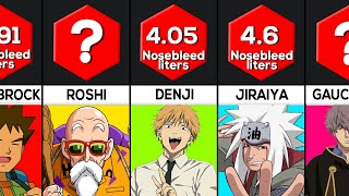 The Most Perverted Characters in Anime