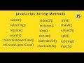JavaScript  String Method