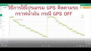 วิธีใช้โปรแกรม GPS ติดตามรถ กราฟน้ำมัน ตอนที่ 2