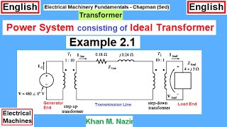 (E)EM Ex 2.1 || The Ideal Transformer || Transmission Line Losses || Impedance Transformation