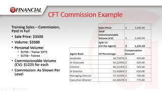 United Financial Freedom Compensation