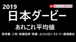 【おまけ】日本ダービー（東京優駿）2019　あれこれ平均値　【競馬予想】