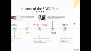 Introduction to Solid Oxide Cells (SOC)