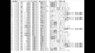 交通情報詰め合わせ（TBSラジオ＆文化放送）2024年1月第４週