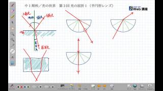 中１理科／光の世界／第３回　光の屈折１（半円形レンズ）